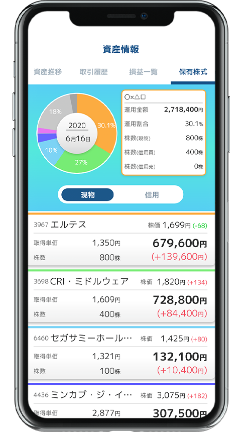 保有株式